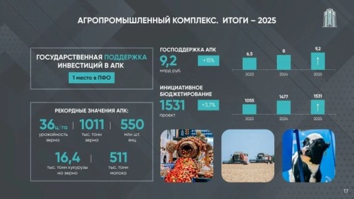 Сегодня Премьер-министр Чувашии Сергей Артамонов представил отчет Правительства за 2025 год