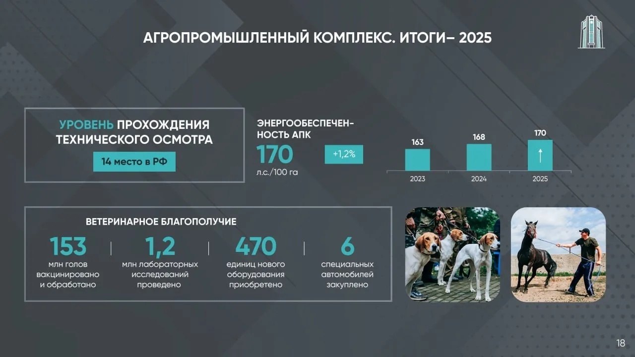 Сегодня Премьер-министр Чувашии Сергей Артамонов представил отчет Правительства за 2025 год Сегодня Премьер-министр Чувашии Сергей Артамонов представил отчет Правительства за 2025 год