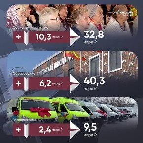 ���� ��������: ������ ����� ������� �������� ������� � �� ������ ��������� ������� ��������������� ���������� ���������������� �������