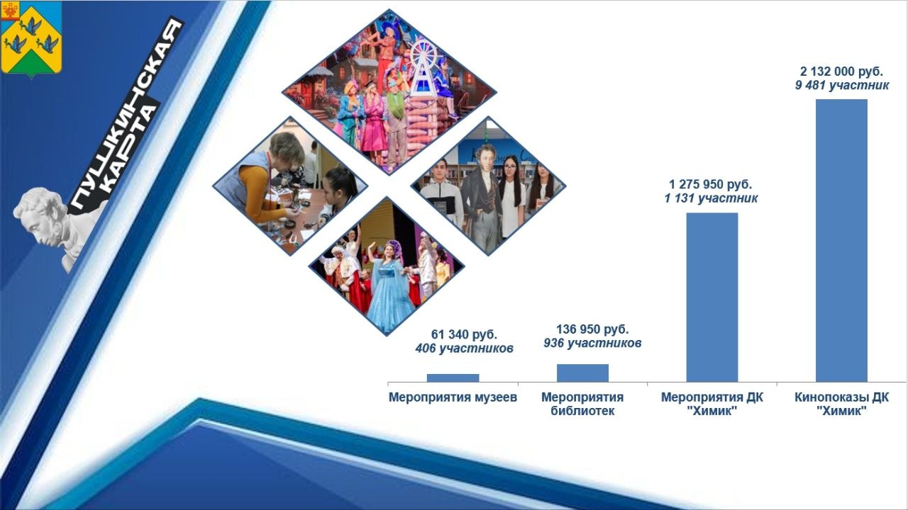 Поговорим подробнее об итогах отрасли "Культура" Поговорим подробнее об итогах отрасли "Культура"