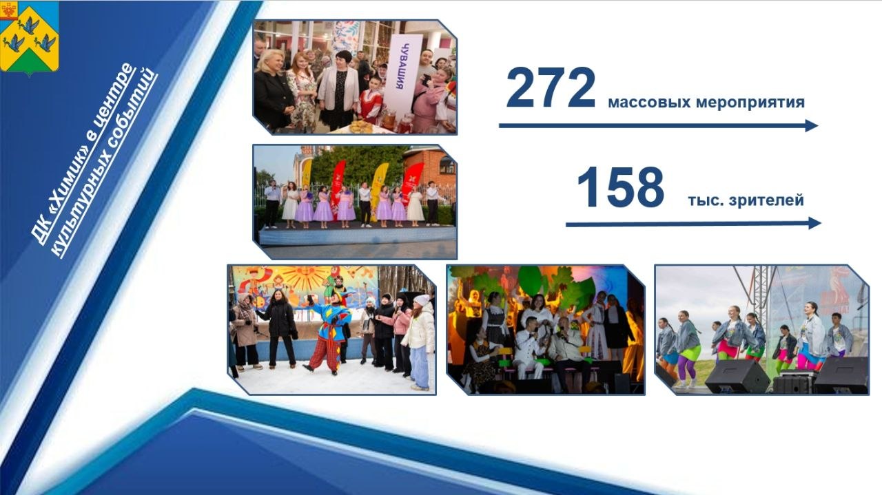 Поговорим подробнее об итогах отрасли "Культура" Поговорим подробнее об итогах отрасли "Культура"