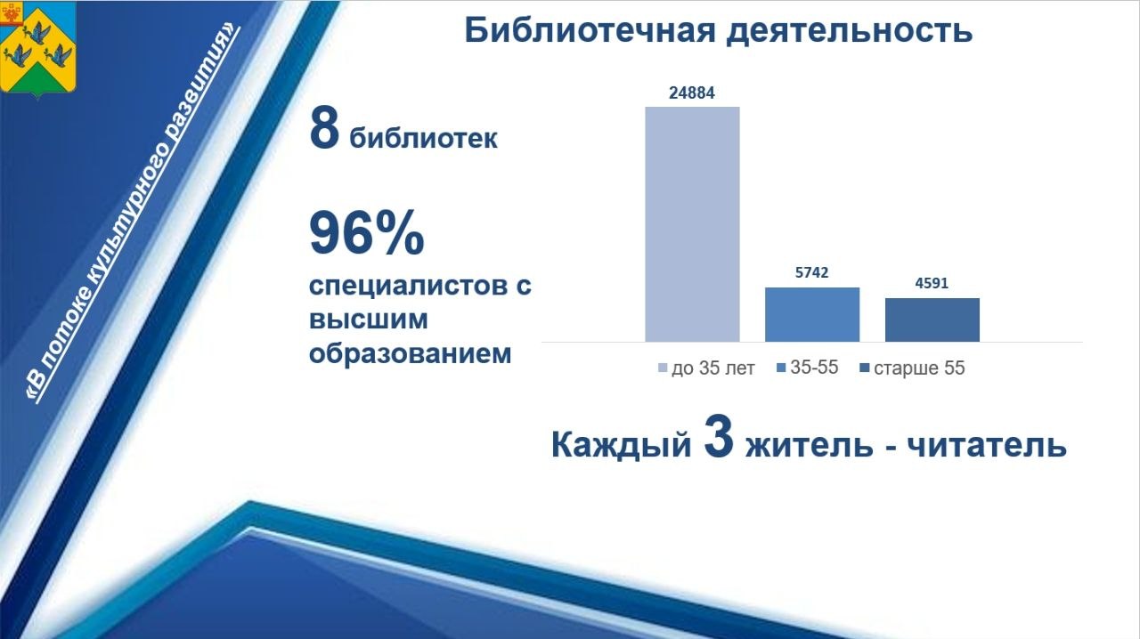 Поговорим подробнее об итогах отрасли "Культура" Поговорим подробнее об итогах отрасли "Культура"