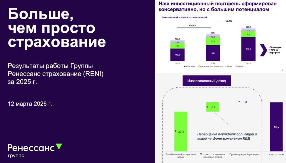Ренессанс: новые горизонты за пределами страхования