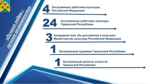 Поговорим подробнее об итогах отрасли "Культура"