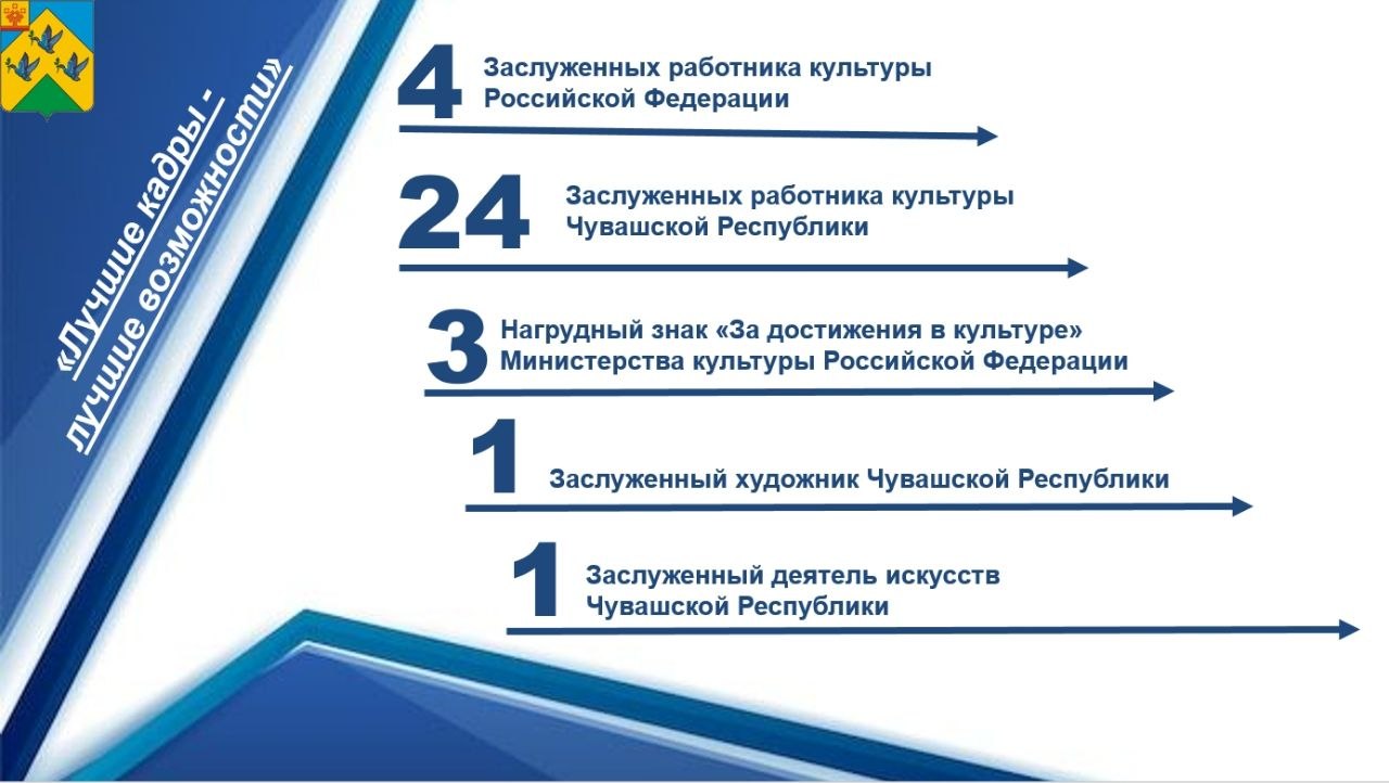 Поговорим подробнее об итогах отрасли "Культура"