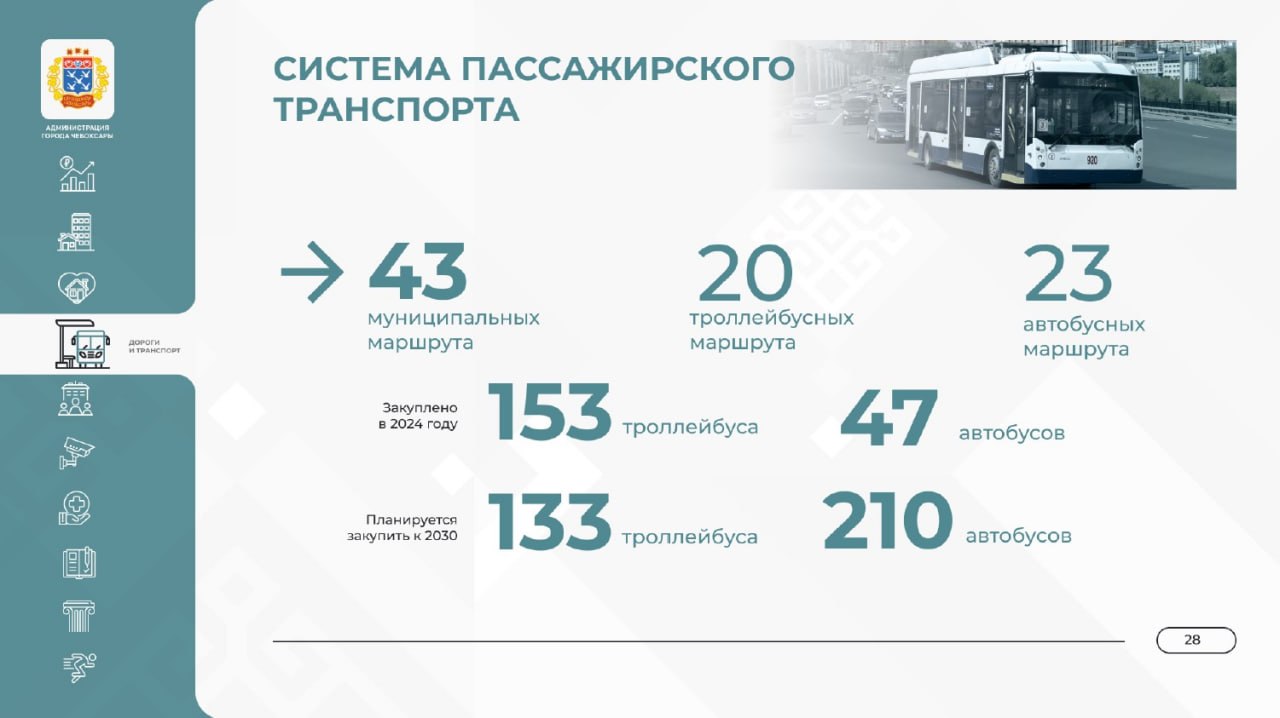 Глава Чебокар подвёл итоги развития транспортной инфраструктуры и обозначил планы до 2030 года Глава Чебокар подвёл итоги развития транспортной инфраструктуры и обозначил планы до 2030 года