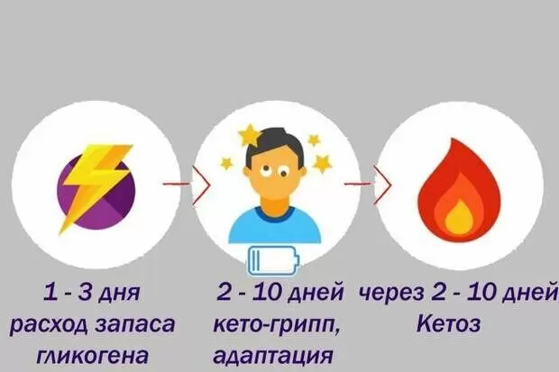 Кето-диета: сладкая загадка или решительный шаг к здоровью?