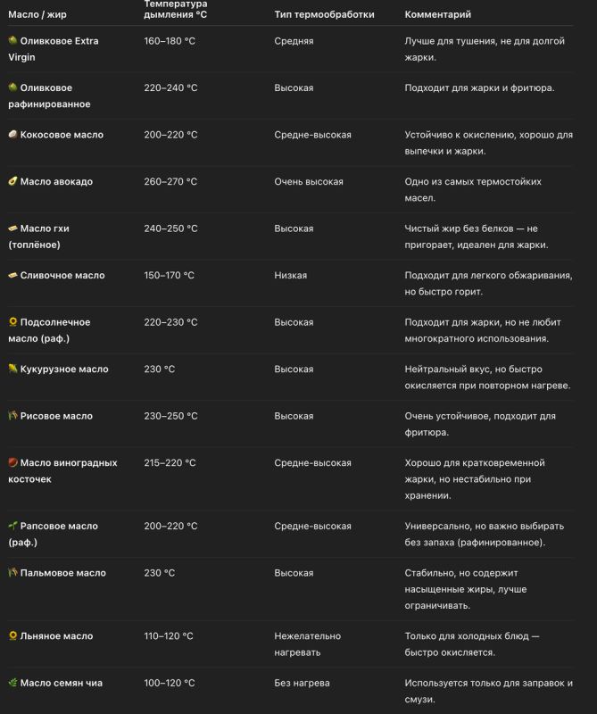 ��� ������� ��������� ����� ��� �����: ������� �������� � �����