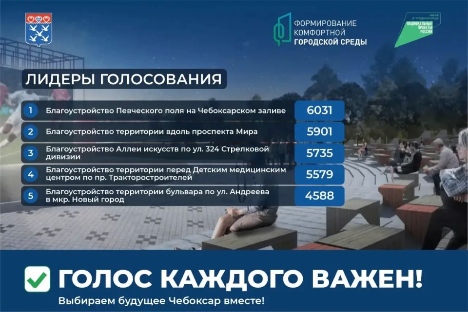Станислав Трофимов: Чебоксары: какими они будут завтра? Решать вам!