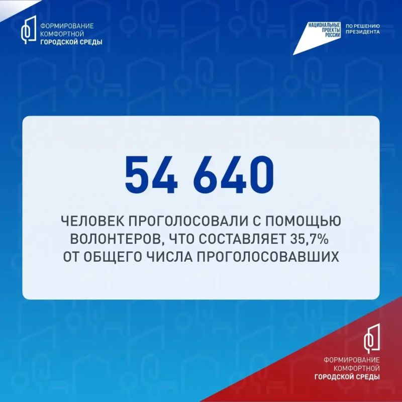 Олег Николаев: Подведены итоги Всероссийского голосования по выбору объектов благоустройства, которое проходило в рамках национального проекта «Инфраструктура для жизни» Олег Николаев: Подведены итоги Всероссийского голосования по выбору объектов благоустройства, которое проходило в рамках национального проекта «Инфраструктура для жизни»