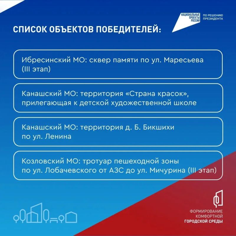 Олег Николаев: Подведены итоги Всероссийского голосования по выбору объектов благоустройства, которое проходило в рамках национального проекта «Инфраструктура для жизни» Олег Николаев: Подведены итоги Всероссийского голосования по выбору объектов благоустройства, которое проходило в рамках национального проекта «Инфраструктура для жизни»