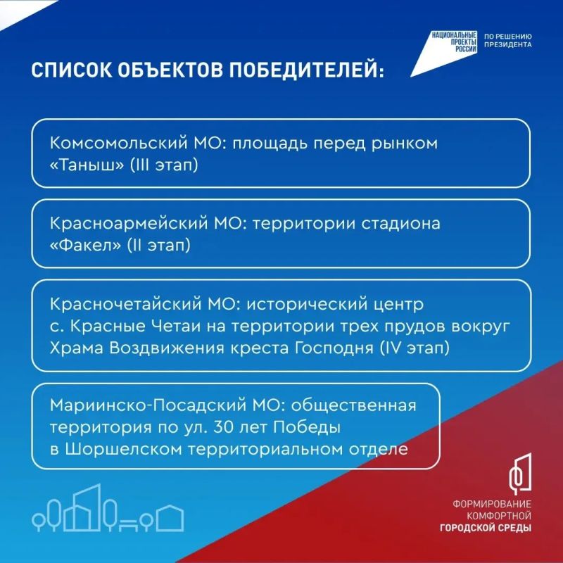 Олег Николаев: Подведены итоги Всероссийского голосования по выбору объектов благоустройства, которое проходило в рамках национального проекта «Инфраструктура для жизни» Олег Николаев: Подведены итоги Всероссийского голосования по выбору объектов благоустройства, которое проходило в рамках национального проекта «Инфраструктура для жизни»