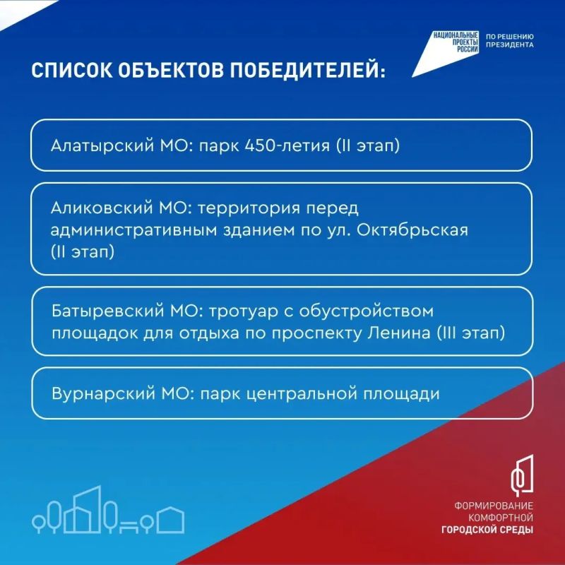 Олег Николаев: Подведены итоги Всероссийского голосования по выбору объектов благоустройства, которое проходило в рамках национального проекта «Инфраструктура для жизни» Олег Николаев: Подведены итоги Всероссийского голосования по выбору объектов благоустройства, которое проходило в рамках национального проекта «Инфраструктура для жизни»