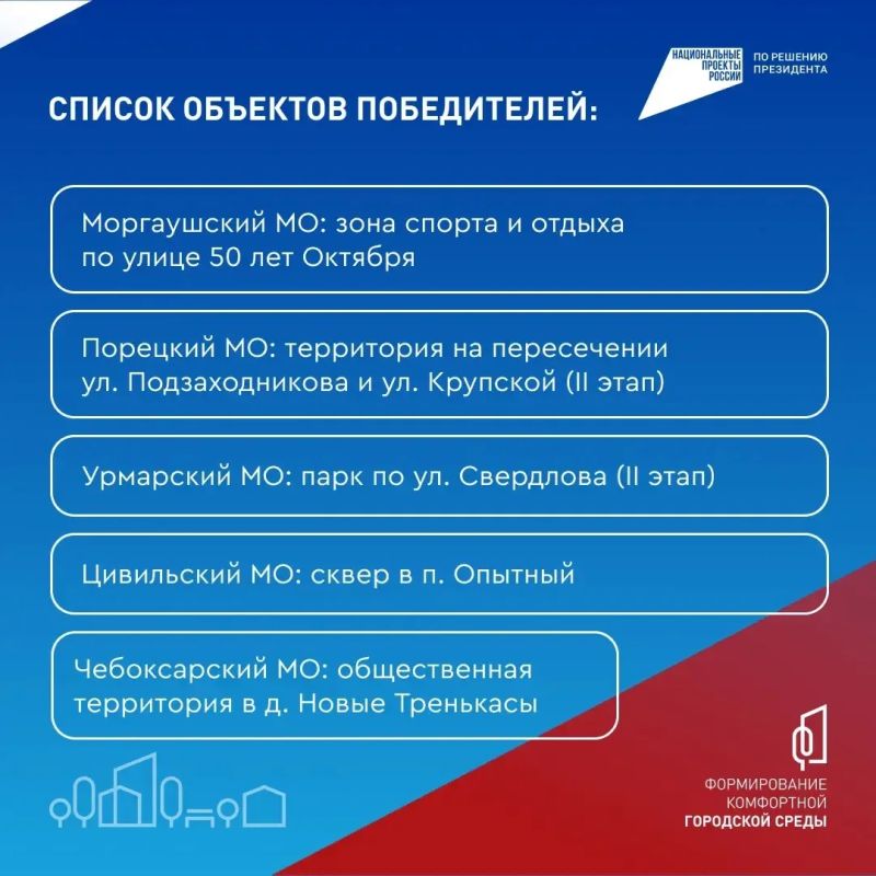 Олег Николаев: Подведены итоги Всероссийского голосования по выбору объектов благоустройства, которое проходило в рамках национального проекта «Инфраструктура для жизни» Олег Николаев: Подведены итоги Всероссийского голосования по выбору объектов благоустройства, которое проходило в рамках национального проекта «Инфраструктура для жизни»
