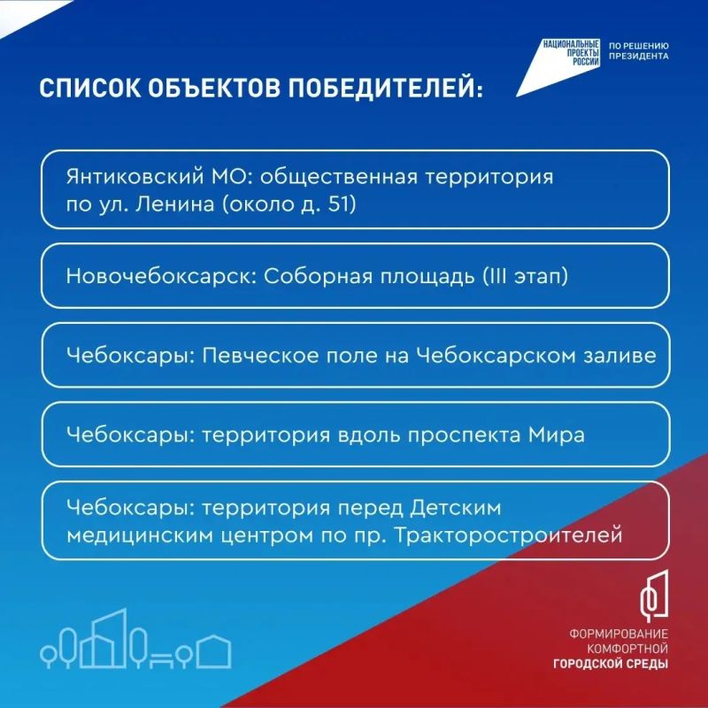 Олег Николаев: Подведены итоги Всероссийского голосования по выбору объектов благоустройства, которое проходило в рамках национального проекта «Инфраструктура для жизни» Олег Николаев: Подведены итоги Всероссийского голосования по выбору объектов благоустройства, которое проходило в рамках национального проекта «Инфраструктура для жизни»
