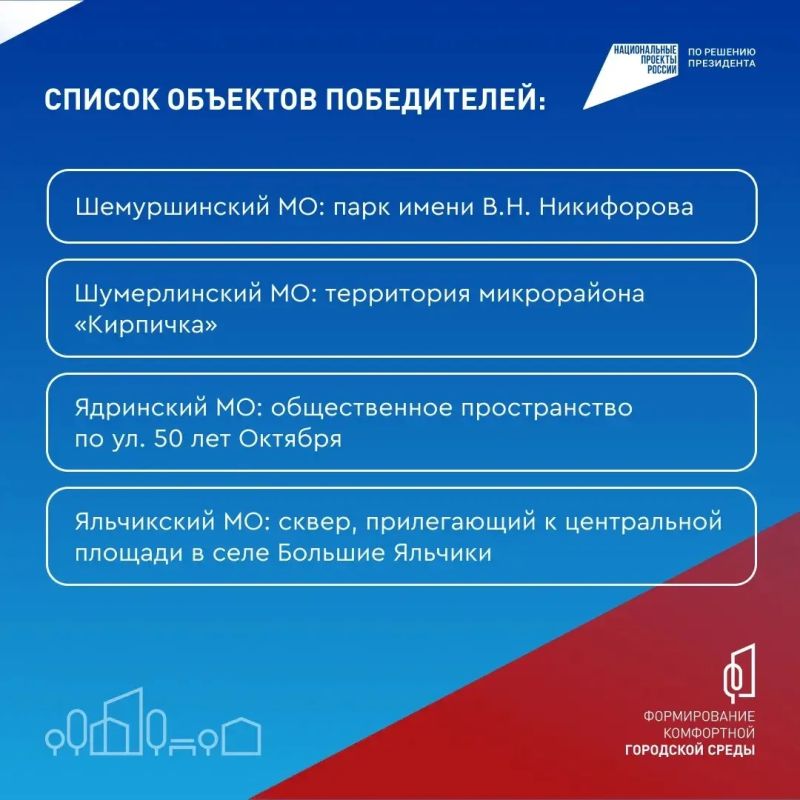 Олег Николаев: Подведены итоги Всероссийского голосования по выбору объектов благоустройства, которое проходило в рамках национального проекта «Инфраструктура для жизни» Олег Николаев: Подведены итоги Всероссийского голосования по выбору объектов благоустройства, которое проходило в рамках национального проекта «Инфраструктура для жизни»