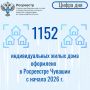 1152 ������� ���� �������� � ���������� � ������ 2026 ����