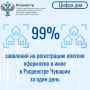 � ���� 99% ��������� �� ����������� �������, �������� � ����������� ����, ���������������� �� ���� ����