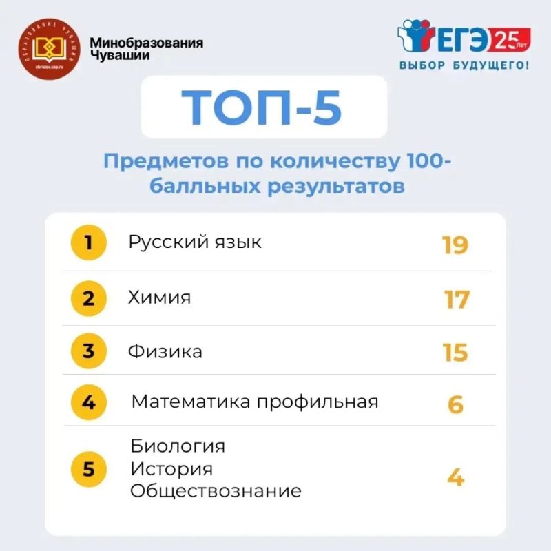 Дмитрий Захаров:. В этом году у нас 77 стобалльных результатов! (В прошлом - 52) Дмитрий Захаров:. В этом году у нас 77 стобалльных результатов! (В прошлом - 52)