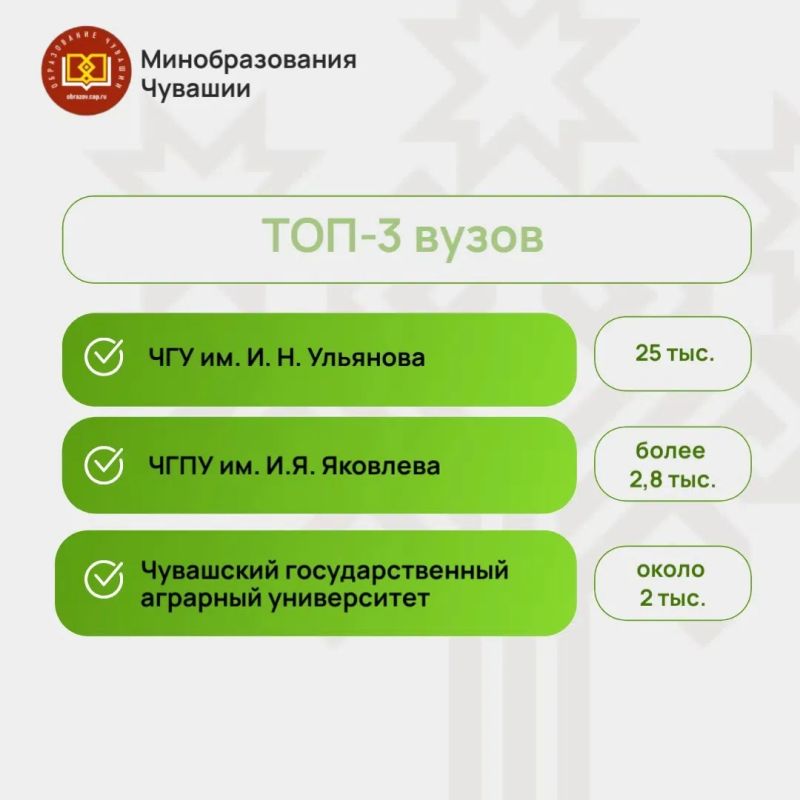 Дмитрий Захаров:. Приемная кампания в самом разгаре! Напомню, что прием документов стартовал 20 июня Дмитрий Захаров:. Приемная кампания в самом разгаре! Напомню, что прием документов стартовал 20 июня