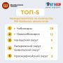 Названы школы и муниципалитеты Чувашии с наибольшим числом стобалльников ЕГЭ