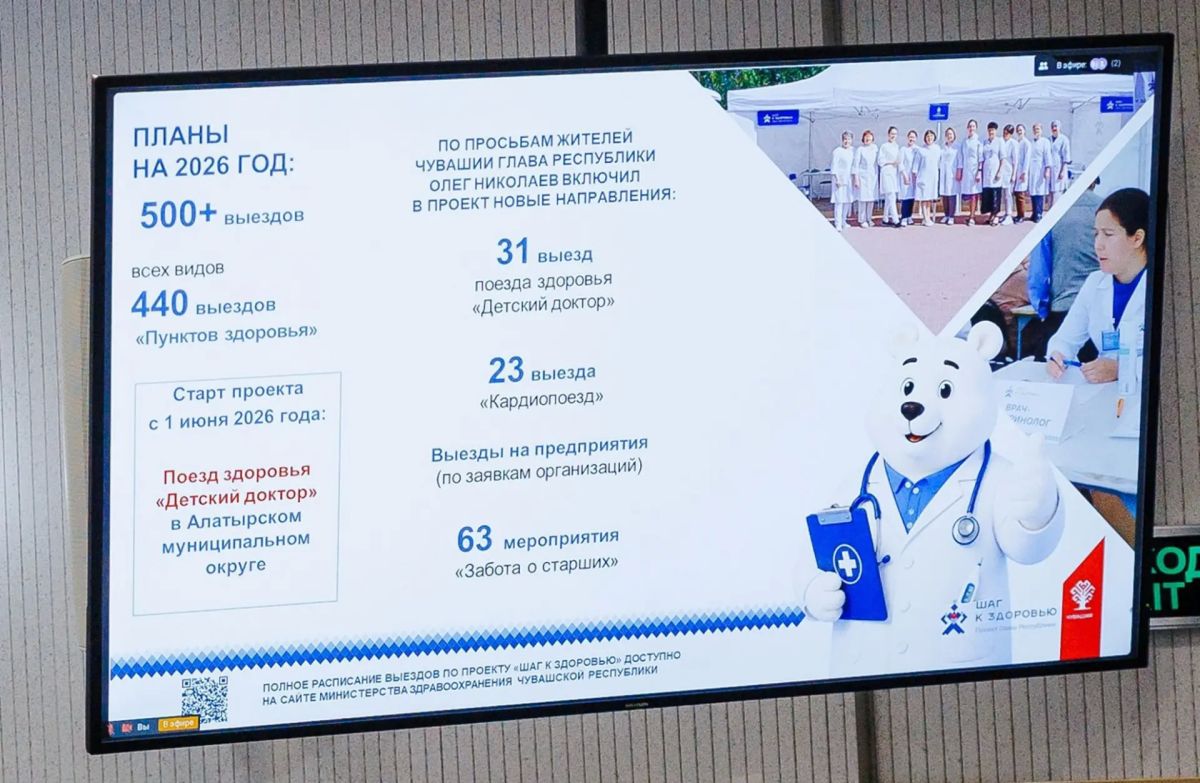 На еженедельном совещании в Доме правительства обсудили промежуточные итоги масштабного медицинского проекта «Шаг к здоровью» На еженедельном совещании в Доме правительства обсудили промежуточные итоги масштабного медицинского проекта «Шаг к здоровью»