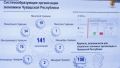 Объем помощи Правительства Чувашии системообразующим предприятиям республики за полгода составил 1,2 млрд рублей