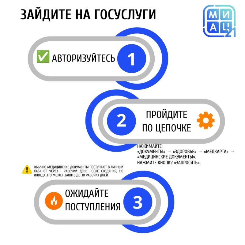 Медицинские документы — без визита в больницу Медицинские документы — без визита в больницу