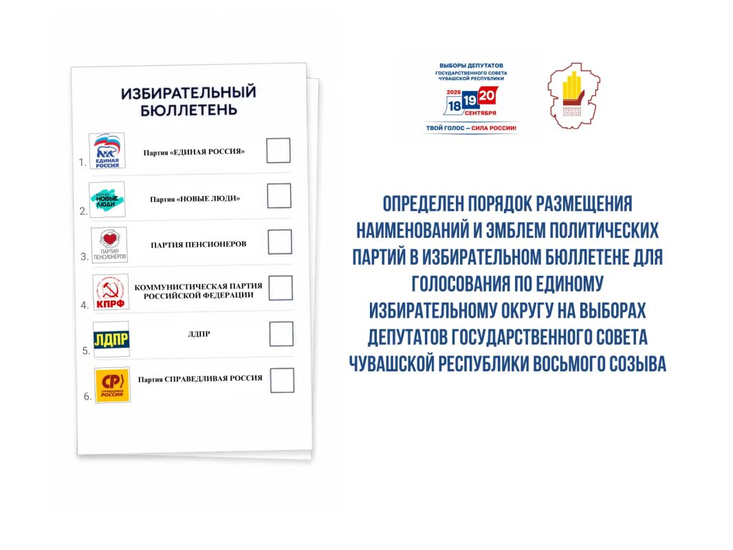 7 августа 2026 года в Избиркоме Чувашии состоялась жеребьевка, по результатам которой был определен порядок размещения наименований и эмблем политических партий в избирательном бюллетене для голосования по единому...