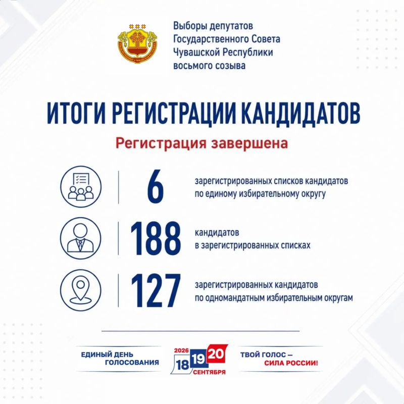 Избирком Чувашии назвал число кандидатов на выборах в Госсовет