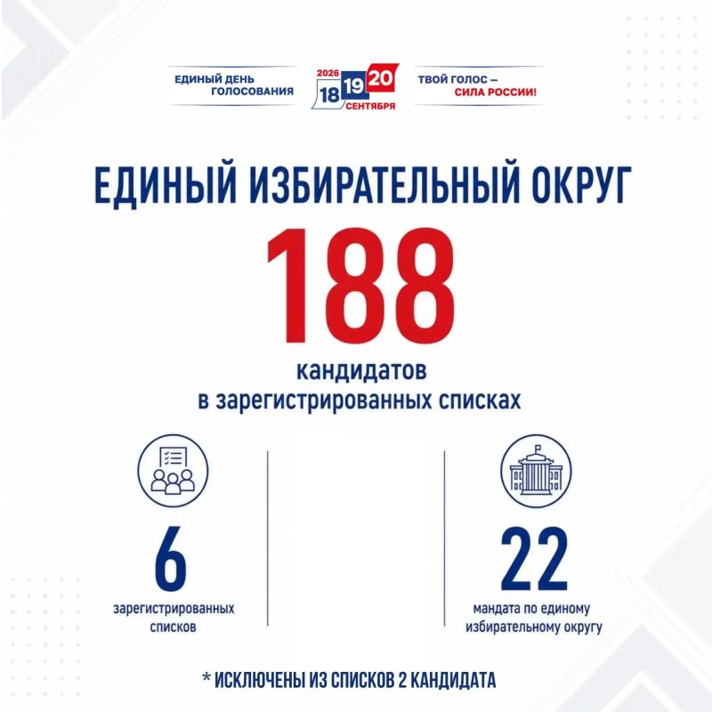 Избирком Чувашии назвал число кандидатов на выборах в Госсовет Избирком Чувашии назвал число кандидатов на выборах в Госсовет