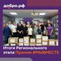 Чувашская республиканская детско-юношеская библиотека стала победителем регионального этапа Международной Премии #МЫВМЕСТЕ
