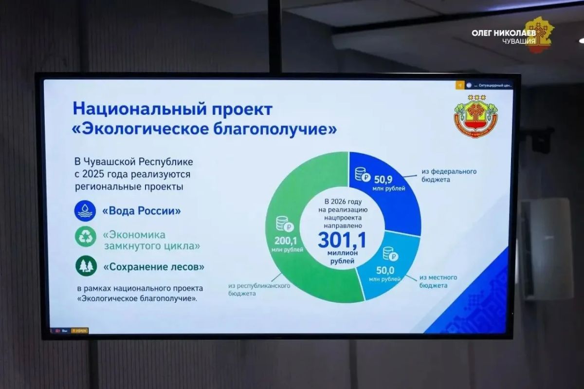 Чувашия — в топ-10 регионов по выполнению нацпроектов Чувашия — в топ-10 регионов по выполнению нацпроектов