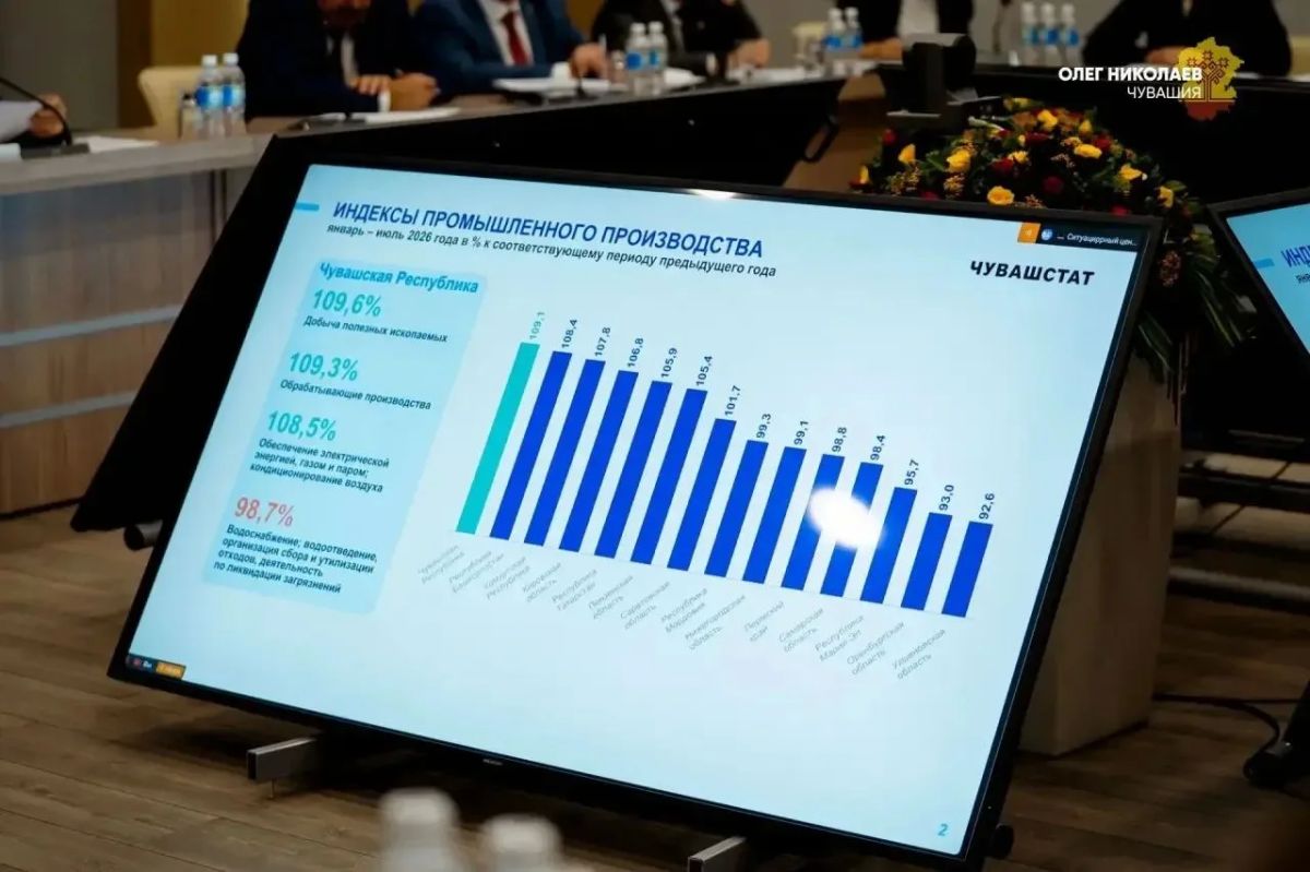 Чувашия демонстрирует устойчивый рост промышленности и АПК Чувашия демонстрирует устойчивый рост промышленности и АПК