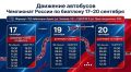 ��������� ������ �� �������� � ����������: �������� � ��������, ���� ���������