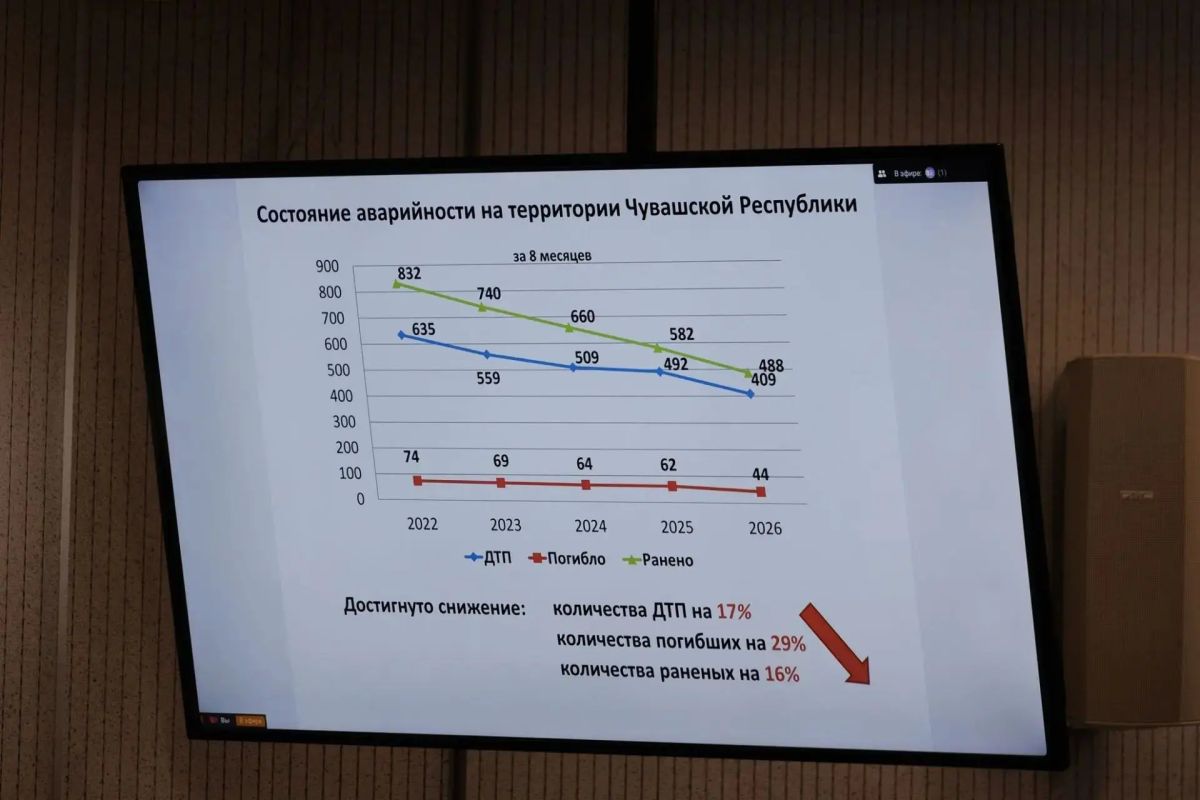 Обновление общественного транспорта в Чебоксарах и развитие дорожно-транспортной сети Чувашии Обновление общественного транспорта в Чебоксарах и развитие дорожно-транспортной сети Чувашии