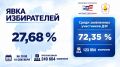 � ������� ������������� ����� 249 ������ �����������