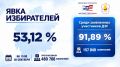 � ������� �������� ����� ����� ���������������
