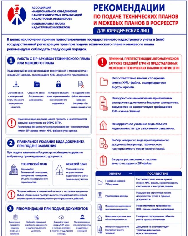 Национальная палата кадастровых инженеров выпустила инструкцию для юридических лиц — заказчиков кадастровых работ по правильной подаче межевых и технических планов в электронном виде Национальная палата кадастровых инженеров выпустила инструкцию для юридических лиц — заказчиков кадастровых работ по правильной подаче межевых и технических планов в электронном виде