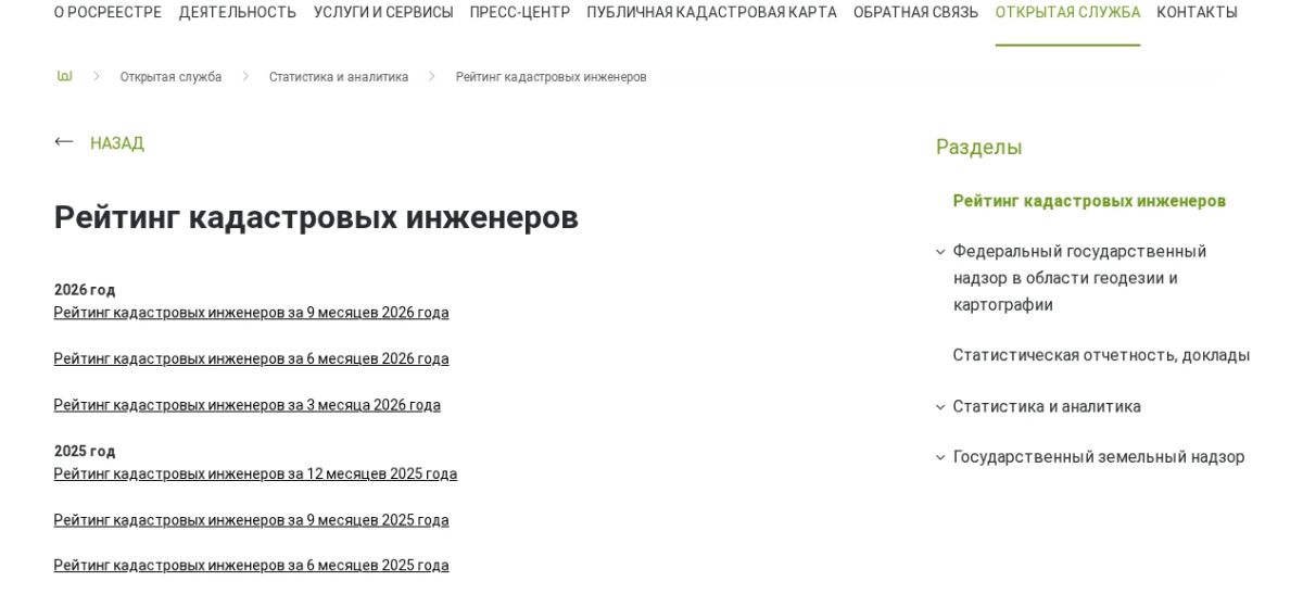 На сайте Росреестра опубликован рейтинг кадастровых инженеров Чувашии за III квартал 2026 года На сайте Росреестра опубликован рейтинг кадастровых инженеров Чувашии за III квартал 2026 года