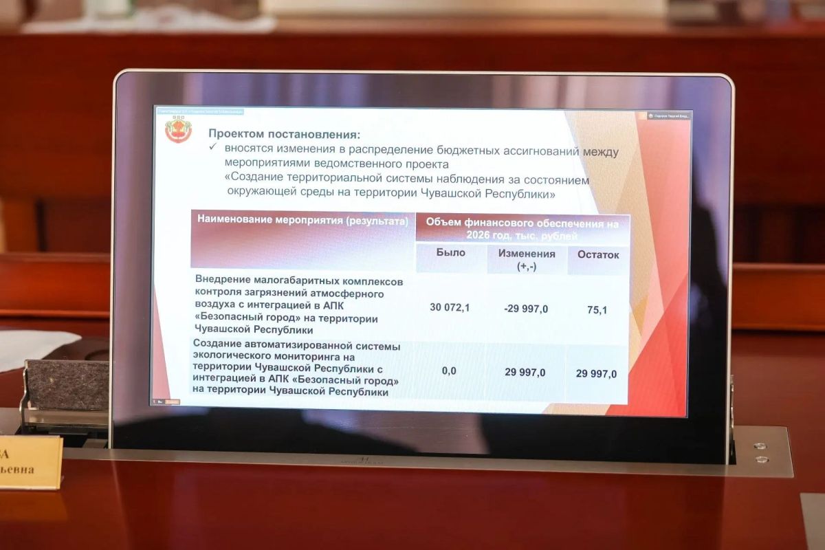 В Чувашии появится передвижная лаборатория контроля воздуха В Чувашии появится передвижная лаборатория контроля воздуха
