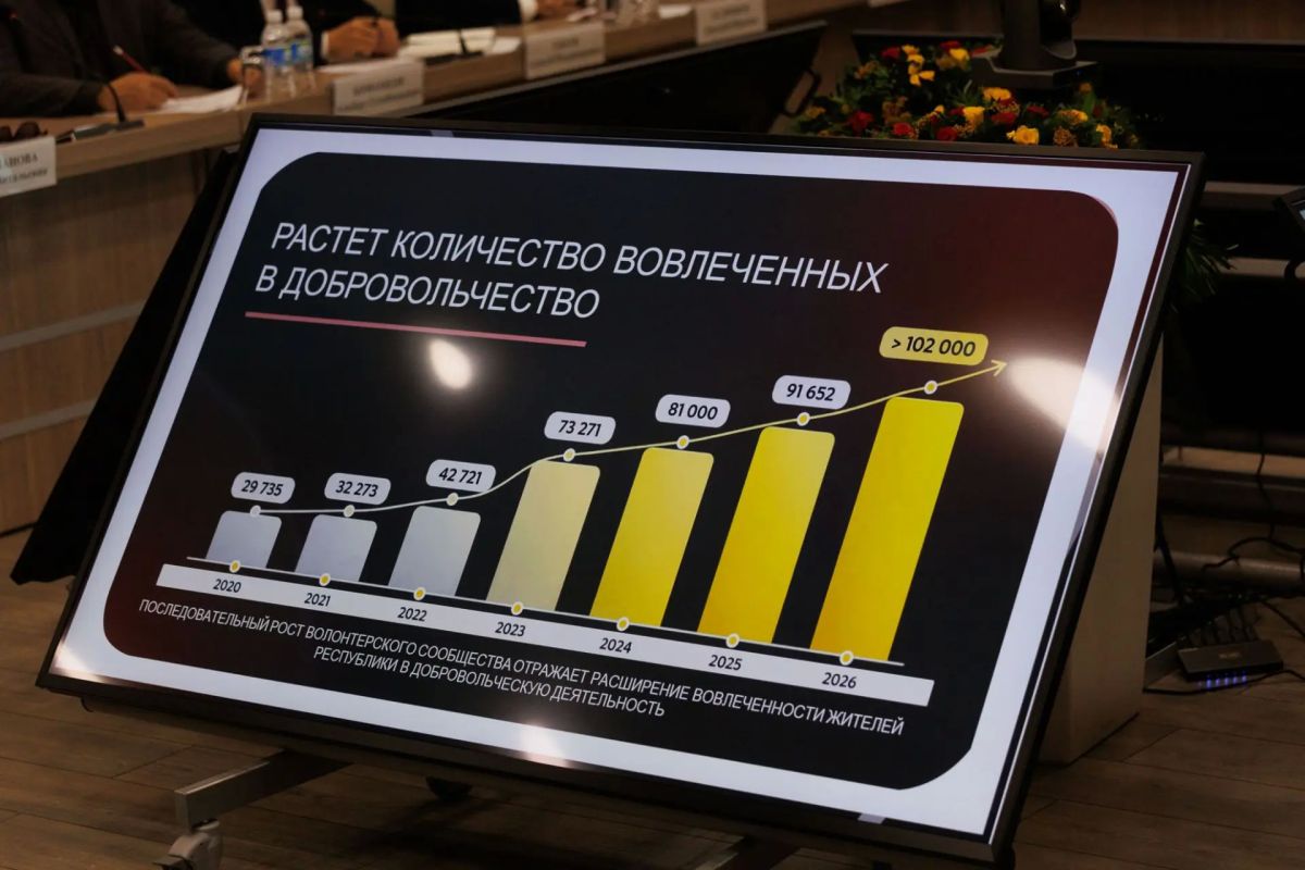 В Чебоксарах уделяют особое внимание развитию добровольчества
